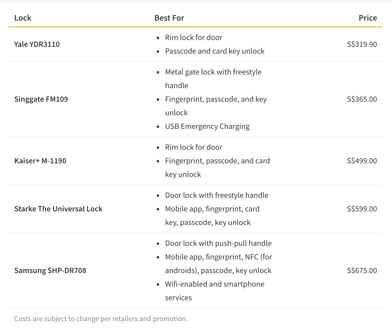 Table comparing Valuechampion's top picks for electronic locks in Singapore