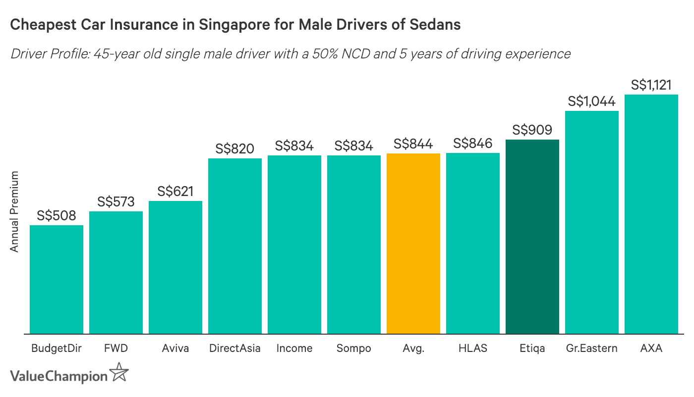 Etiqa Private Car Insurance Is It The Right Plan For You Car - 