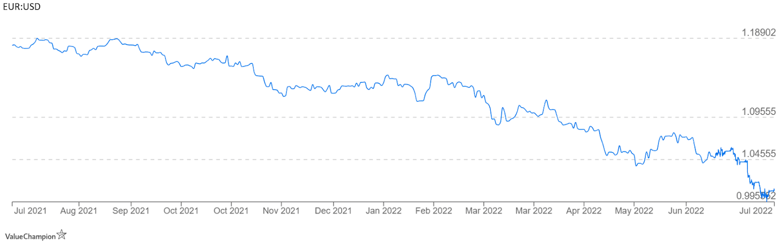 Impact Of Euro Parity Exchange With US Dollar Explained impact-of-euro-parity-exchange-with-us-dollar-explained