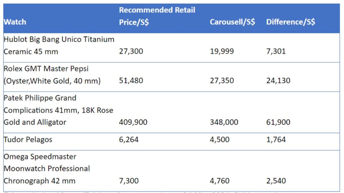 Prices obtained from official retail websites. Subject to change.