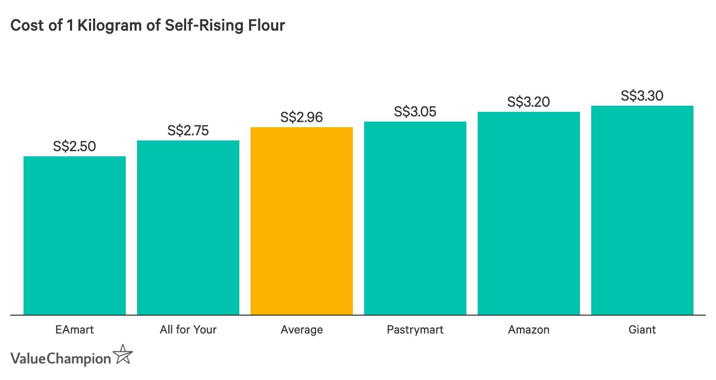 Where To Buy Cheap Baking Supplies & Tips For New Bakers At Home