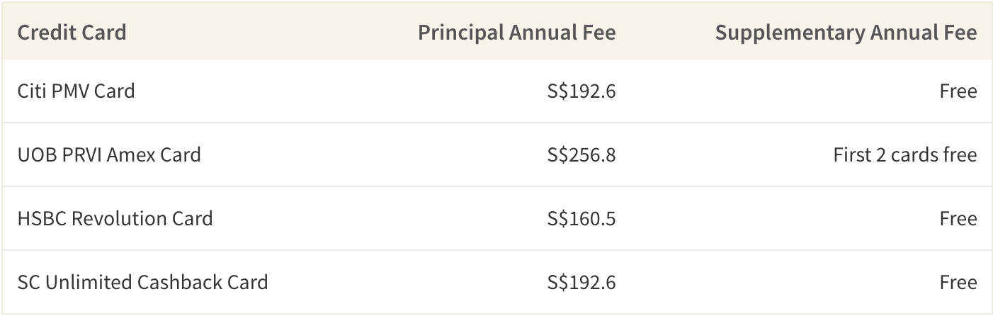 Many credit cards in Singapore provide supplementary cards for free
