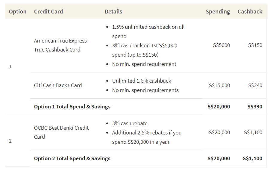 Furniture Shopping For Your New House Here Are 3 Money Saving Tips Valuechampion Singapore