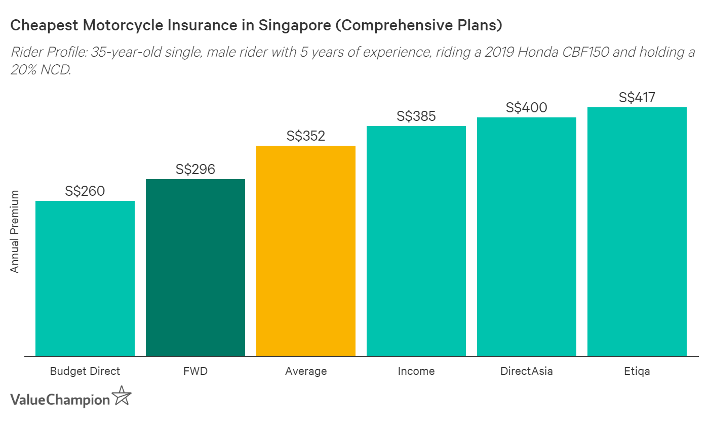 FWD Motorcycle Insurance What Makes It Stand Out
