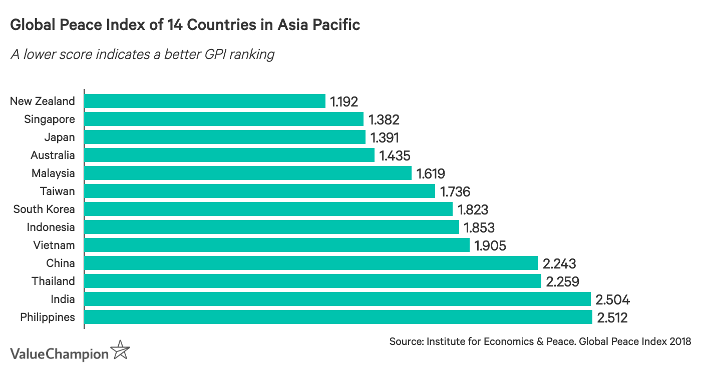 Top 5 Safest Countries in Asia Pacific for Women | ValueChampion Singapore