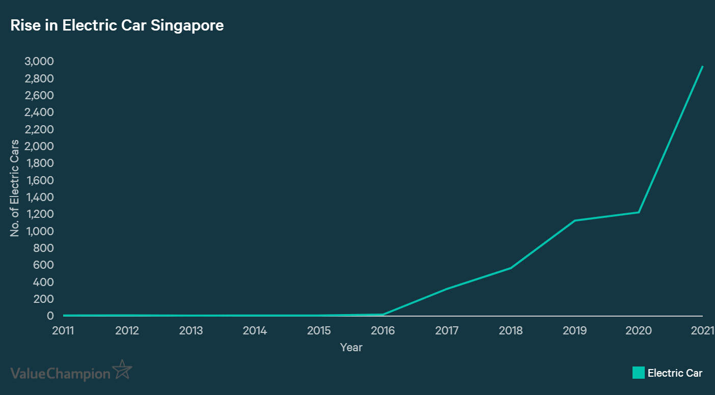 Average cost outlet of electric vehicle