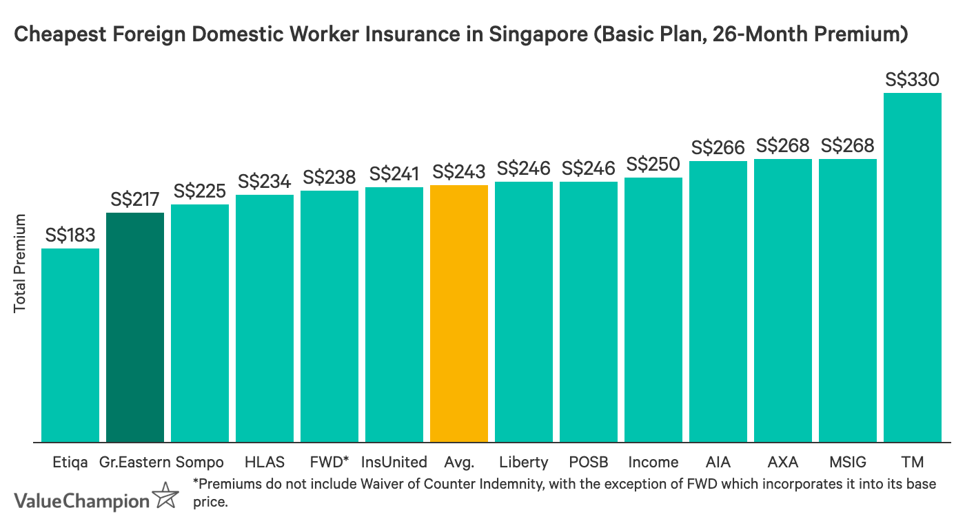 OCBC (Great Eastern) MaidGR8: Why It is Great for the ...