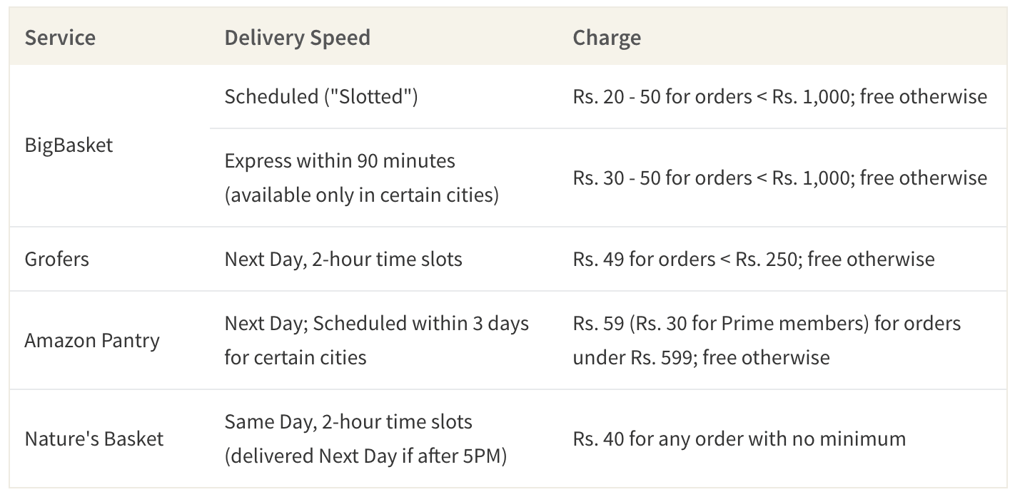 Considering Using Online Grocery Delivery? Here's a Beginner's Guide to