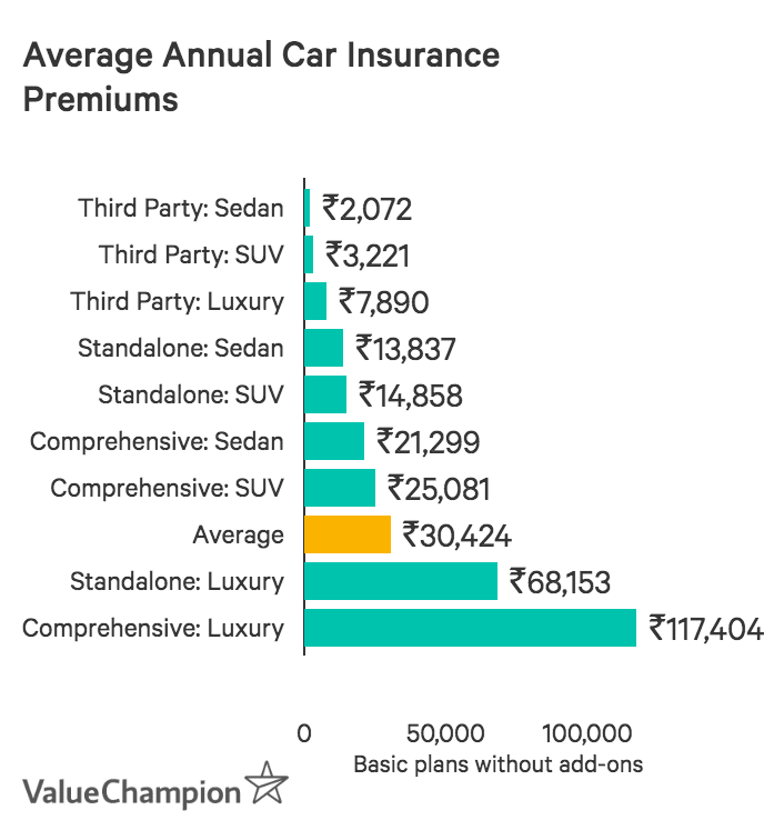 Best Third Party Car Insurance Plans in India 2021 ValueChampion India