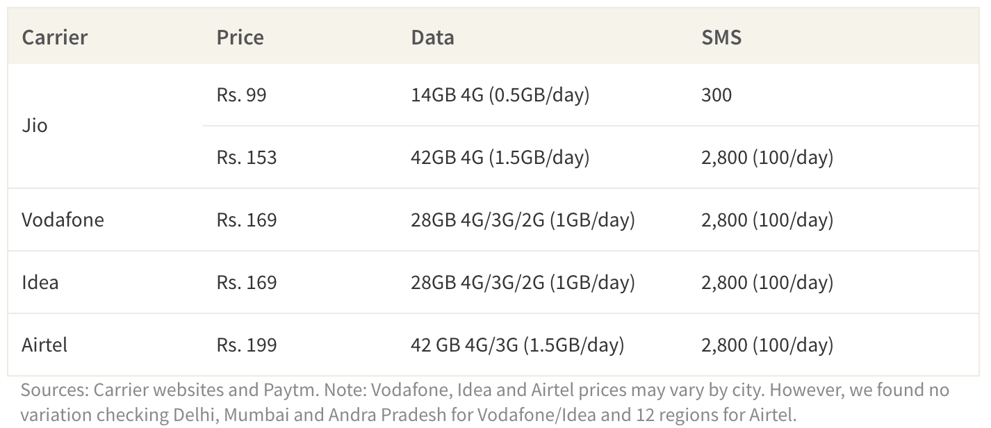 Which Mobile Carrier is Winning the Price War? A Look at the Best ...