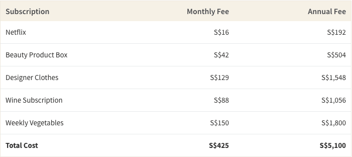 subscription service fees