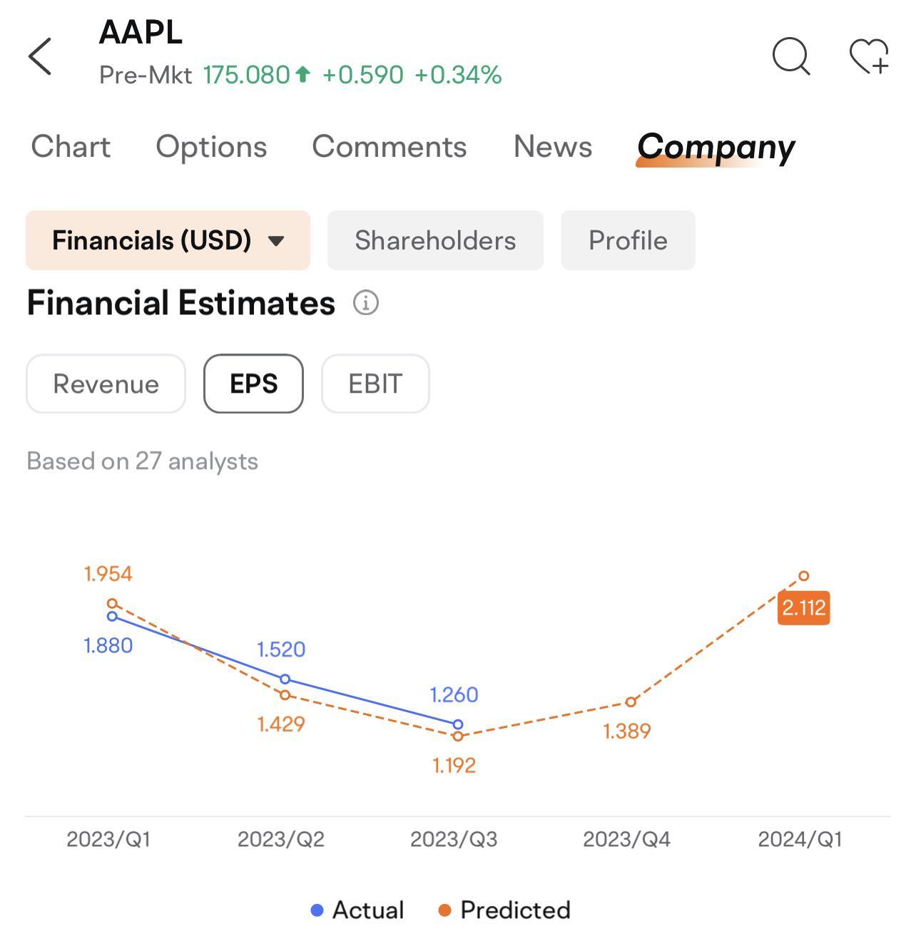 moomoo app interface