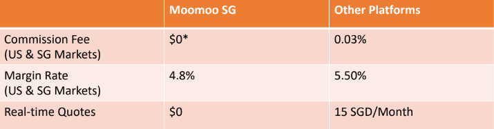 moomoo singapore