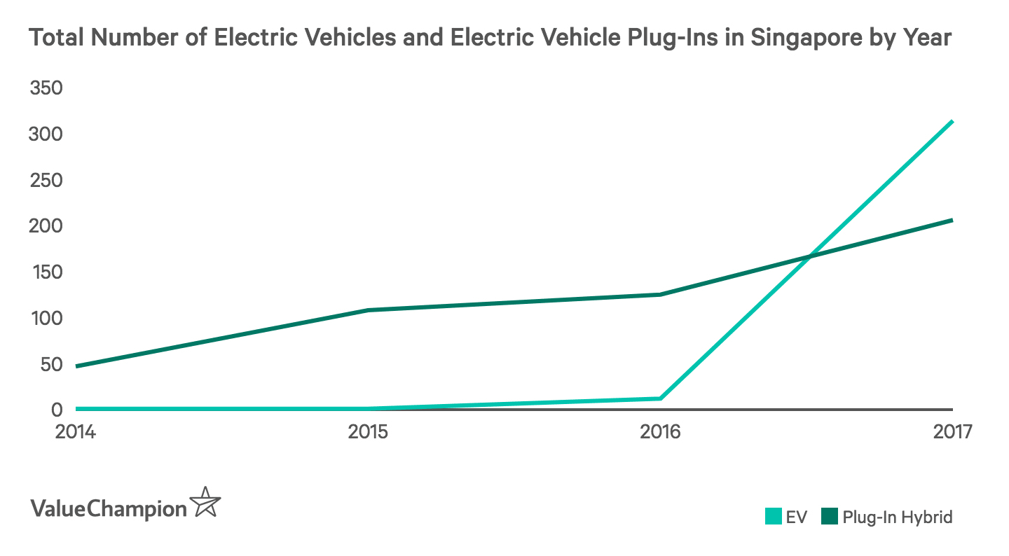 Thinking of Getting an Electric Car? Here's 5 Things You Should Know