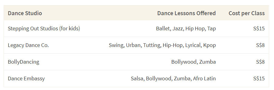 This table shows difference Singaporean dance studios and their prices for online dance classes