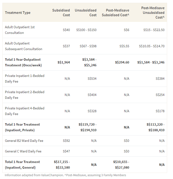 What Are the Best Ways To Reduce Mental Healthcare Costs