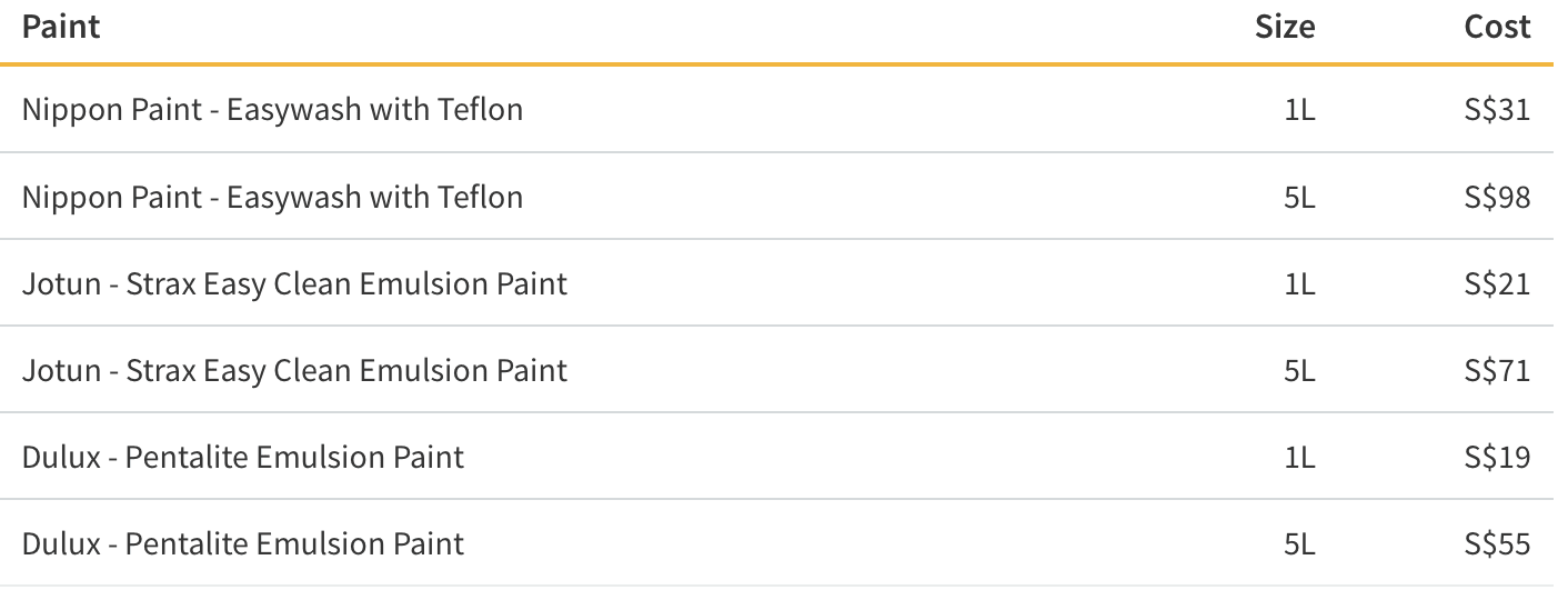 Cost of Paint by Volume