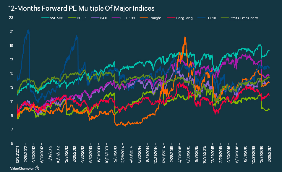 Why the Korean Stock Market is Interesting Samsung Electronics