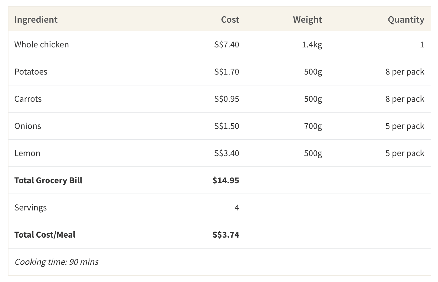 stretch out your grocery budget