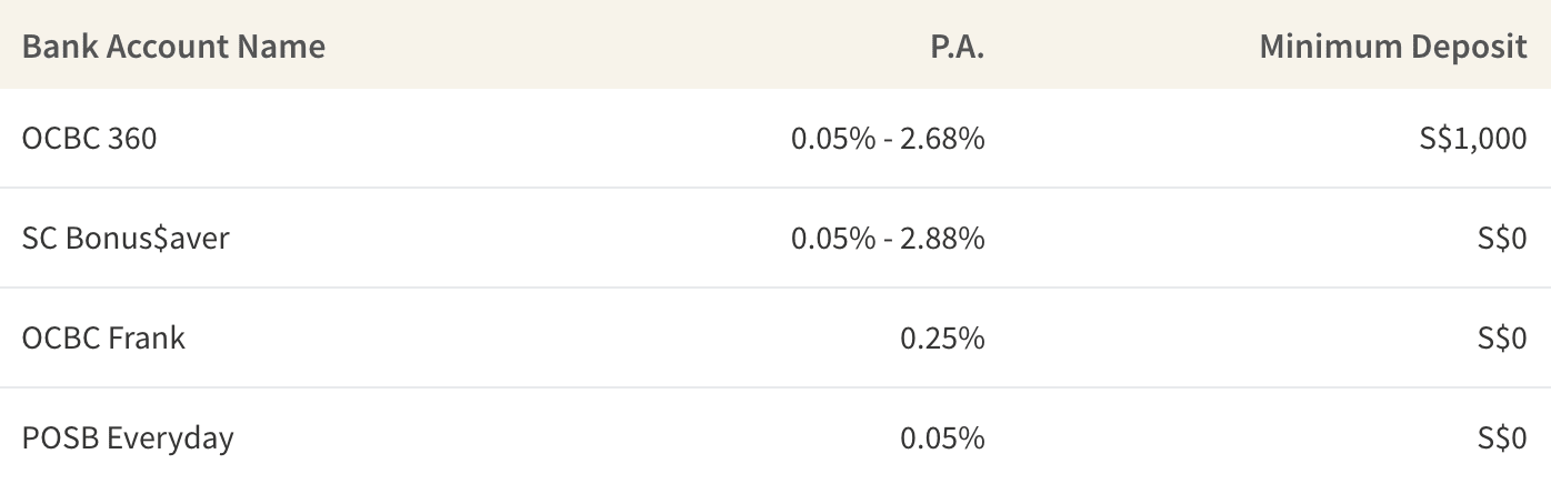 Savings Accounts