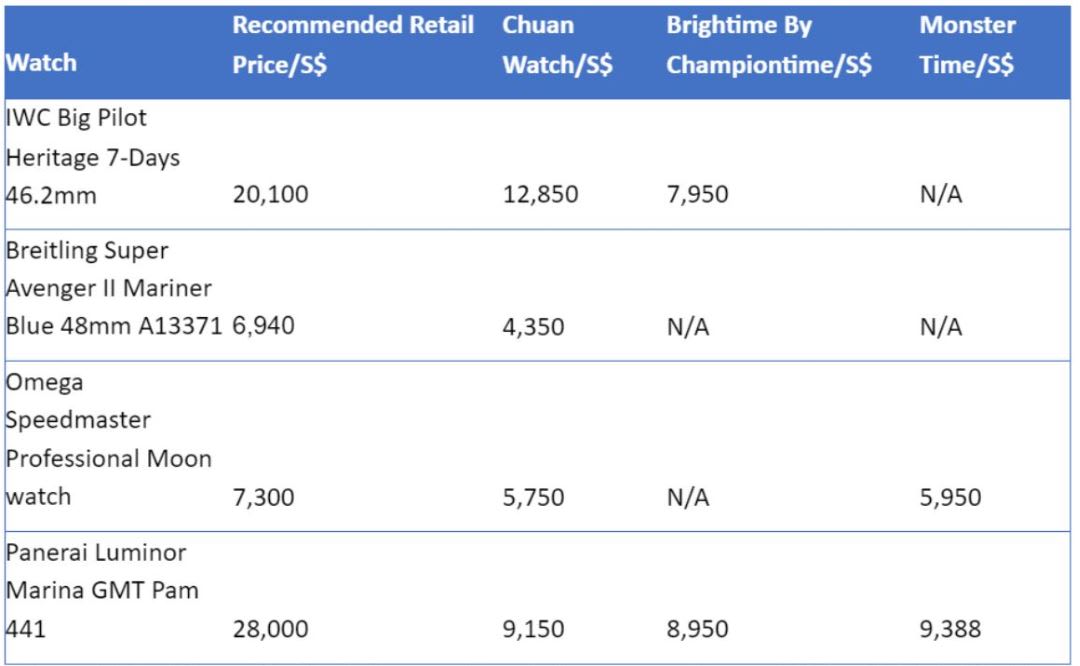 Prices obtained from retail websites. Subject to change.