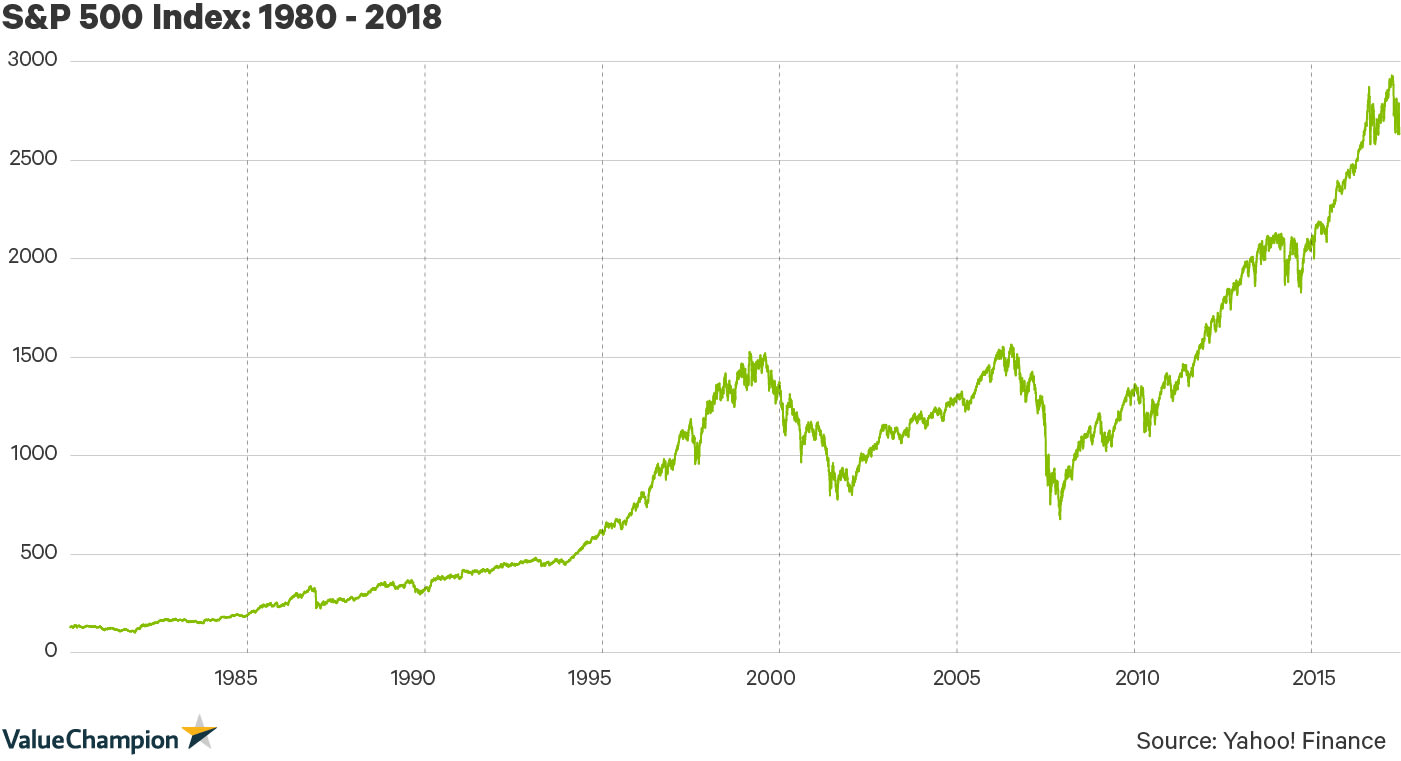 S&P 500 Index