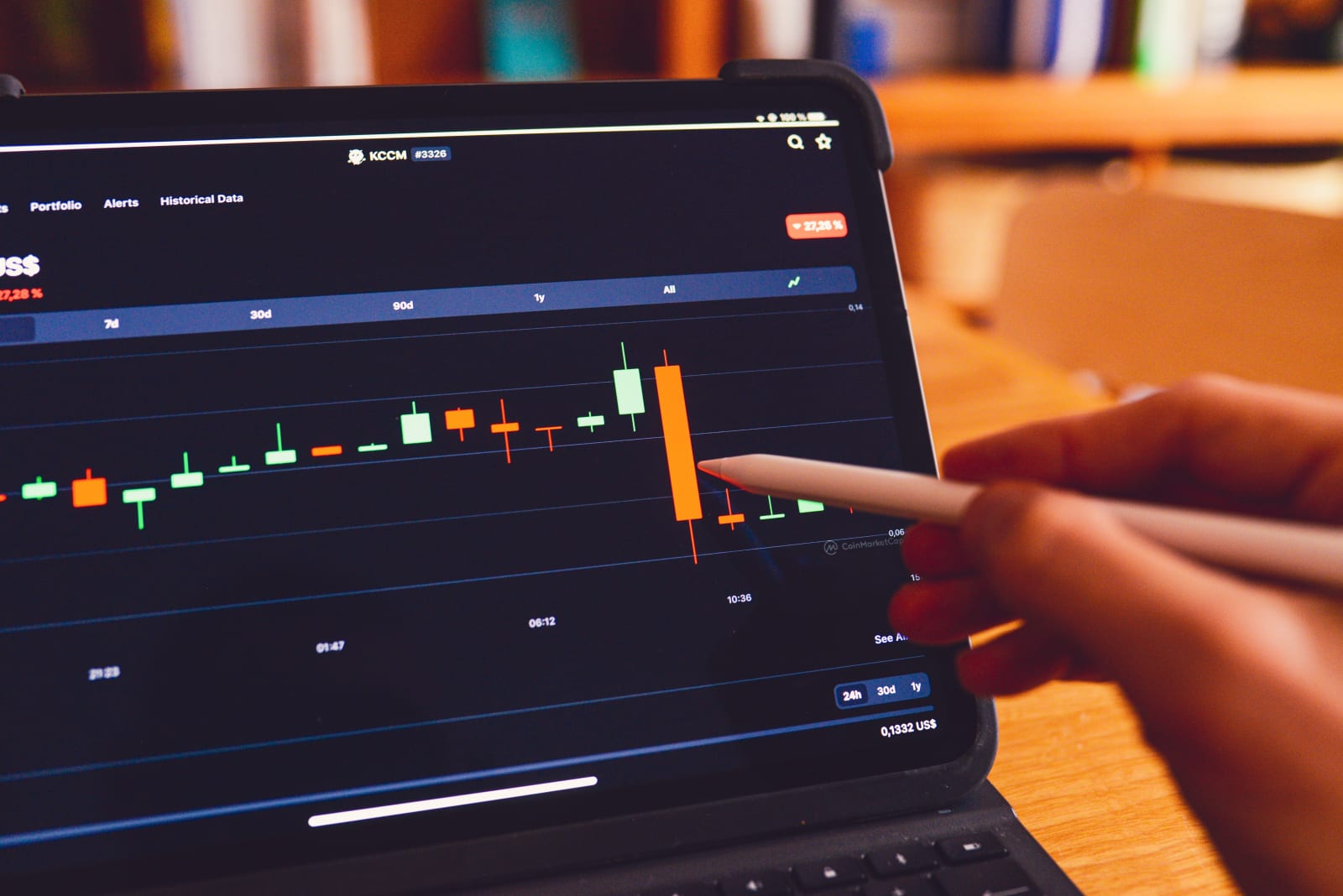 Key Financial Trends of the Month (May 2023)