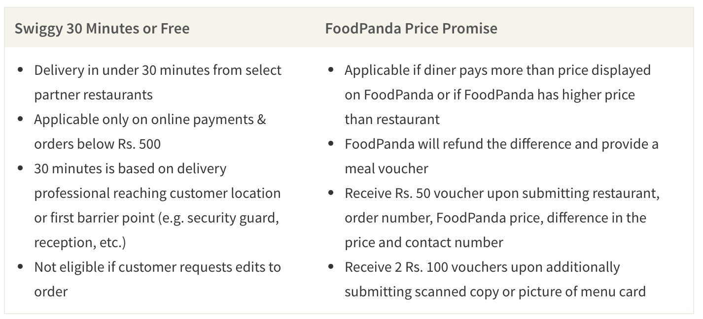 The Battle For Restaurant Delivery Dominance How India 039 S Online Food Ordering Platforms Stack Up E27