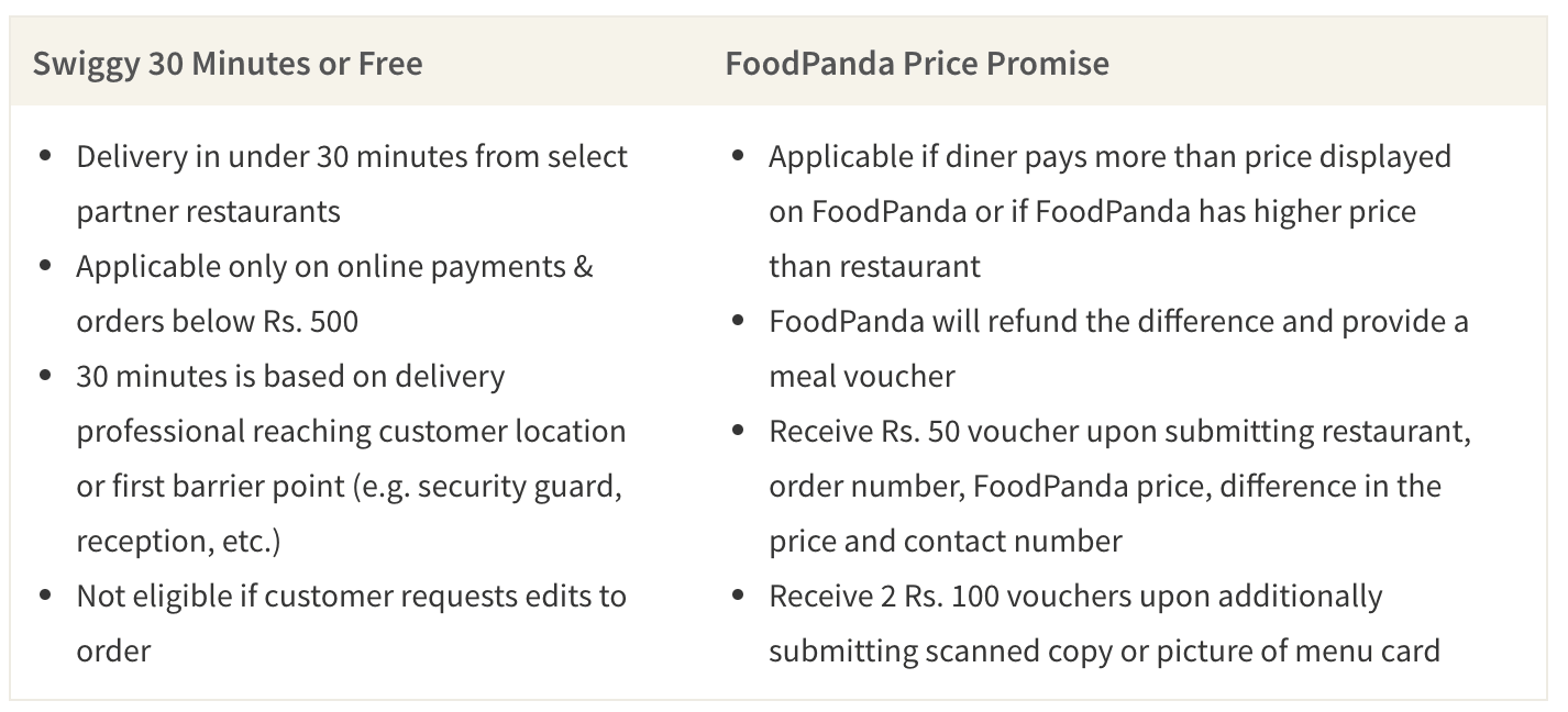 This table shows comparison between Swiggy and FoodPanda.
