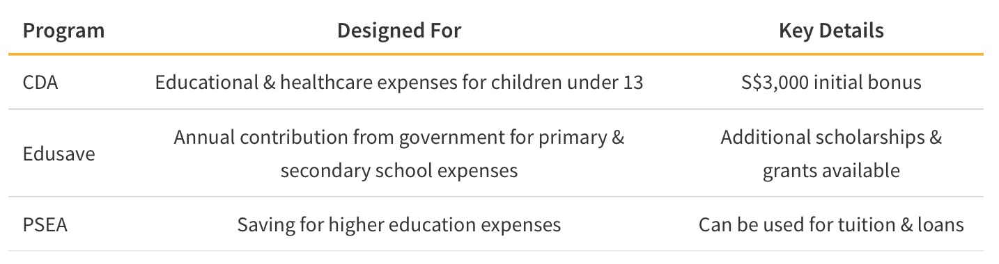 Government Programs for Educational Expenses