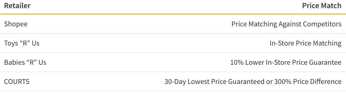 Price Matching of Major Retailers