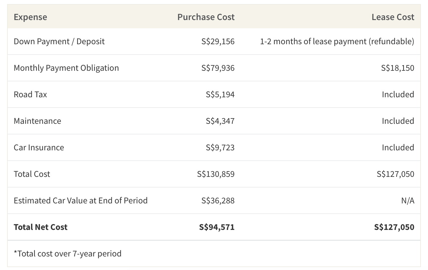 car leasing rates