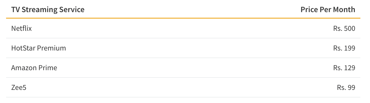 Table showing tv streaming services in India