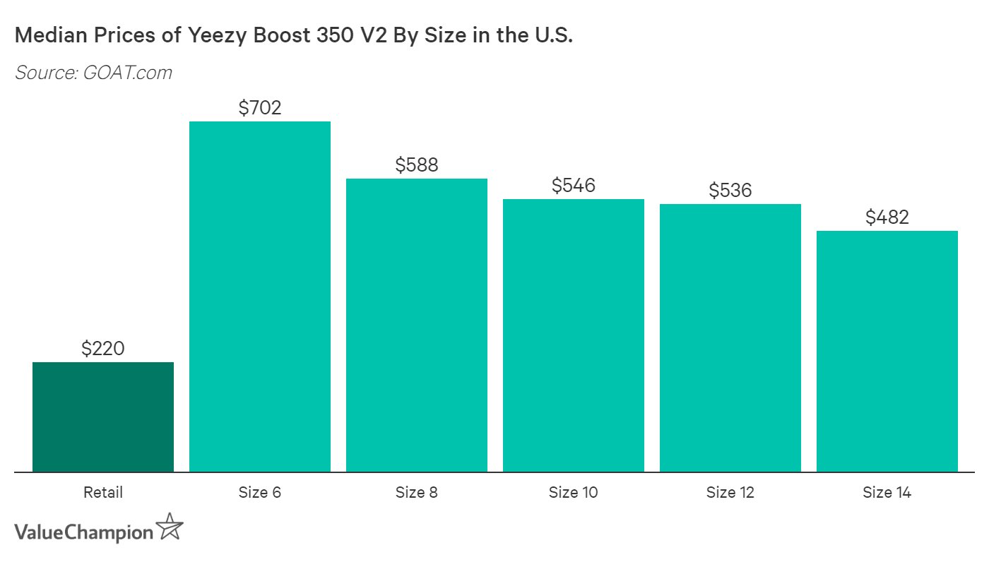 trade yeezy sizes