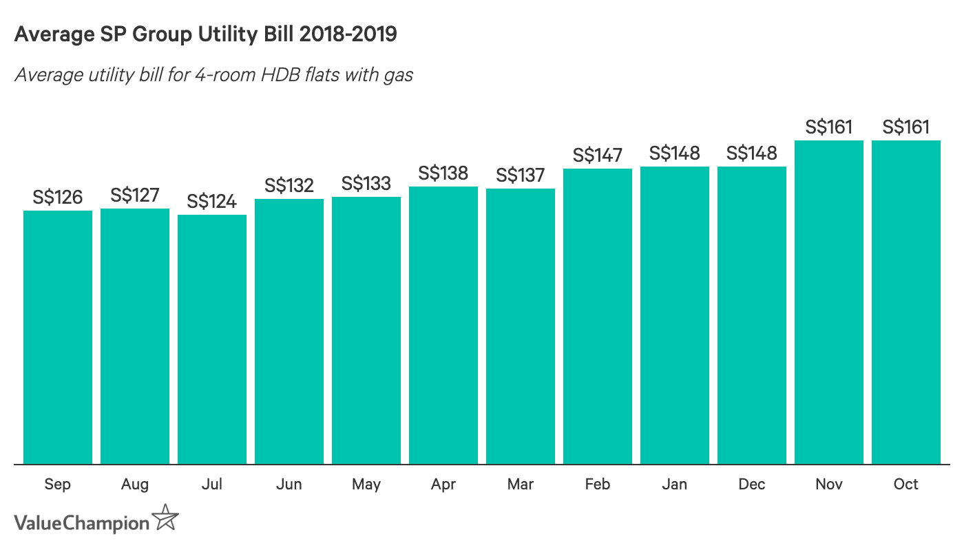 average-electric-bill-for-4-bedroom-house-2022-www-resnooze