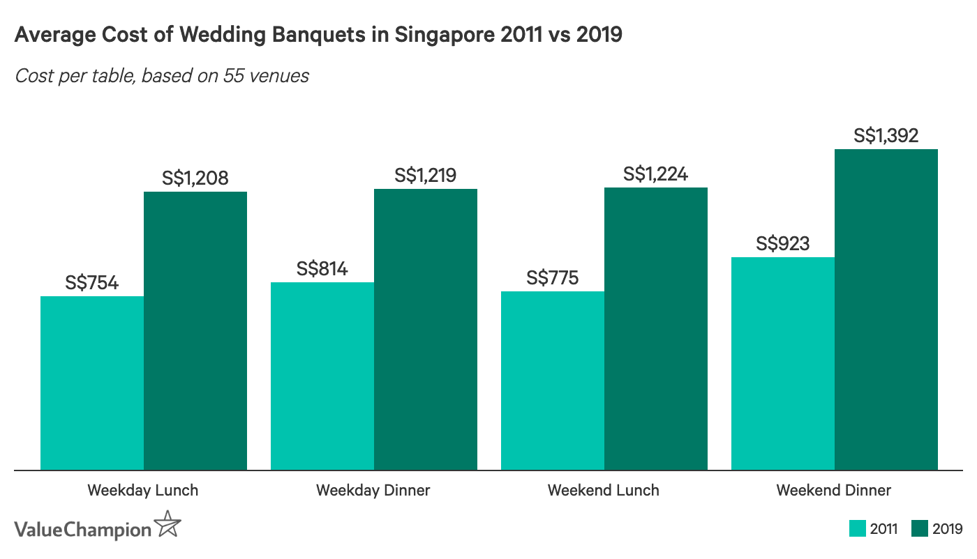 Why Singaporean Millennials Are Divorcing Less