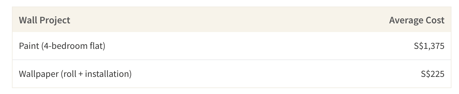 How Much Do You Need To Spend On 2020 S Top Interior Design Trends