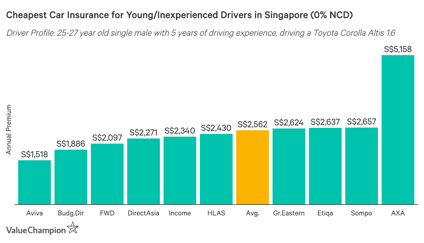 Average Car Insurance Rates For New Drivers - Rating Walls