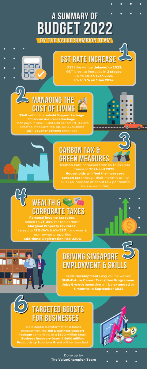 infographic budget 2022 summary