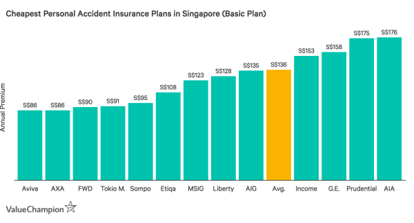 Best Cheap Insurance Plans For Covid 19 Novel Coronavirus Coverage Valuechampion Singapore