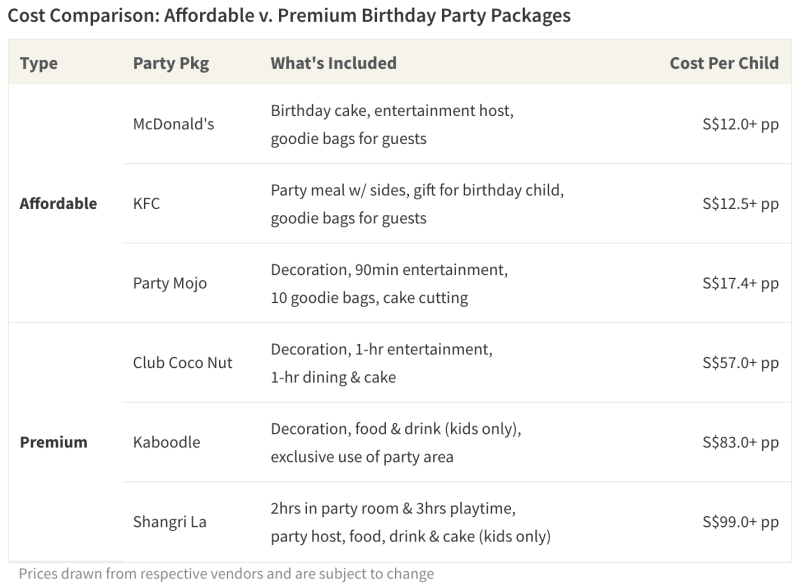 Cost-effective party packages