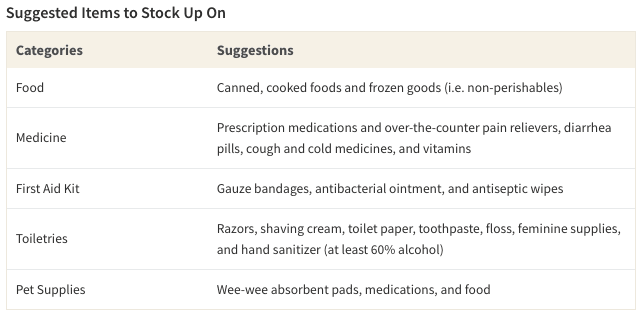 stocking up for coronavirus
