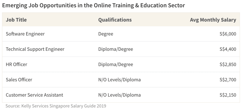 Emerging Job Opportunities in the Online Training & Education Sector