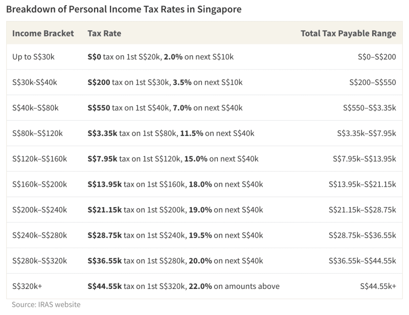 Could You Be Saving More on Your Income Taxes?