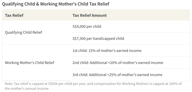 income tax relief