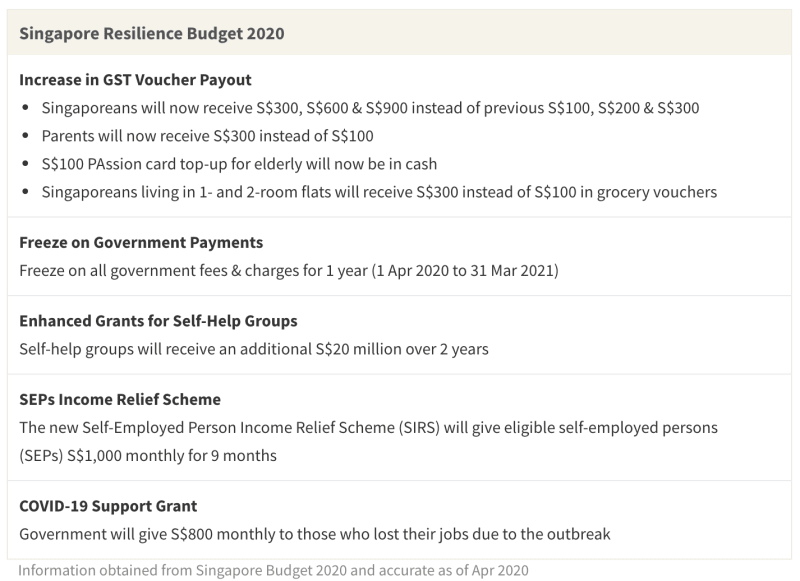 How To Cope If You Lost Your Job During The COVID-19 Crisis