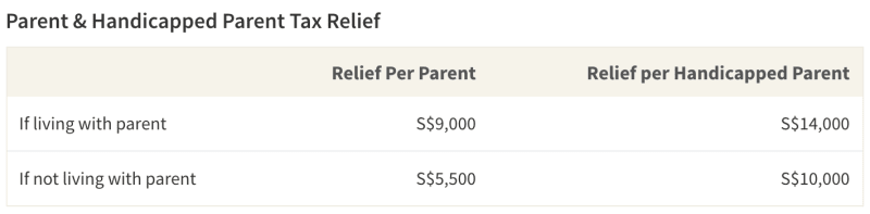 income-tax-relief-schemes-available-to-support-families-in-singapore