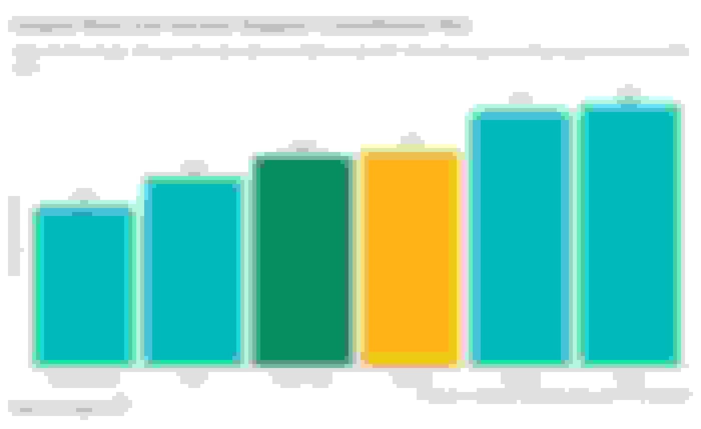 This graph shows how DirectAsia's motorcycle insurance premiums compare to other motorcycle premiums on the market