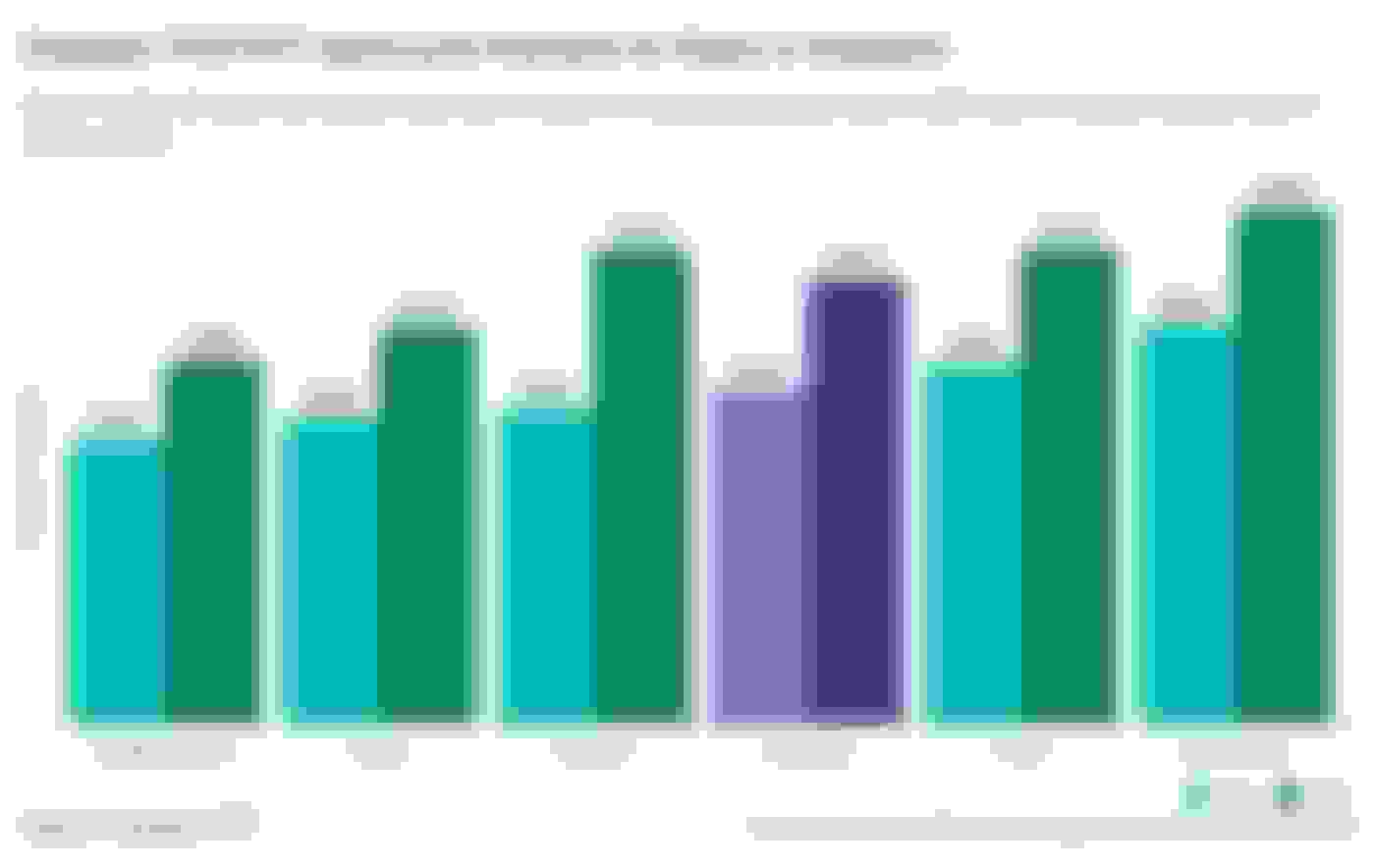 This graph shows the average cost of motorcycle insurance for a 35-year-old rider of a Honda CBF150 based on plan type