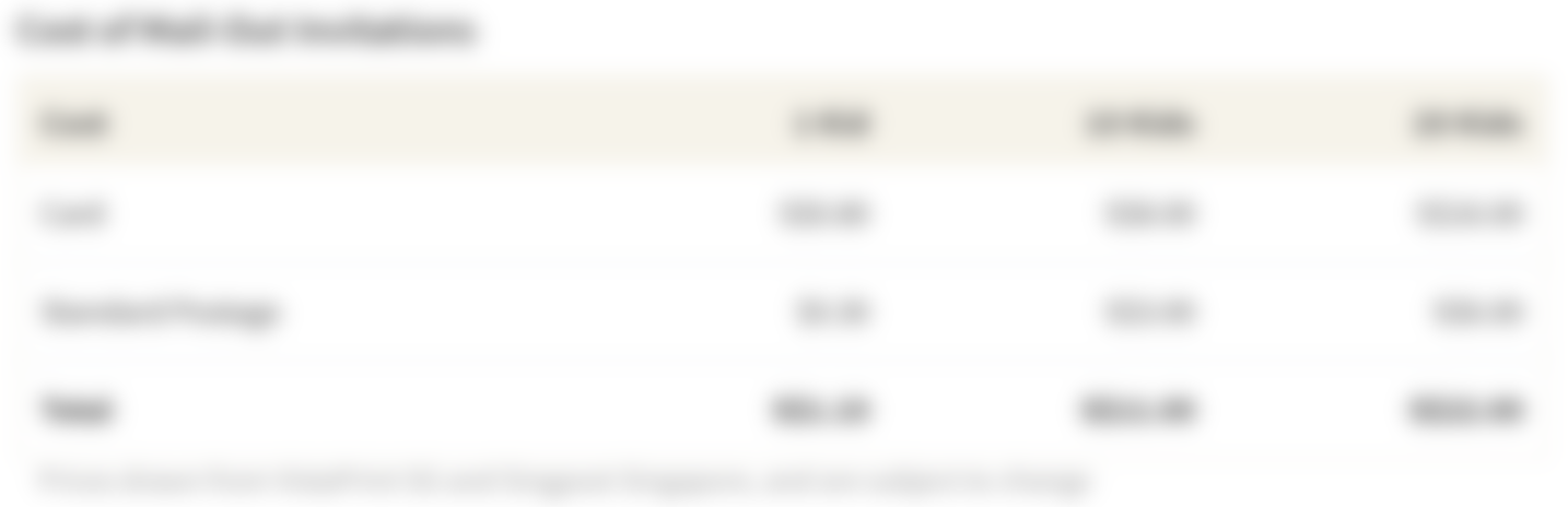 Table of costs associated with mailing out invitations by number of guests